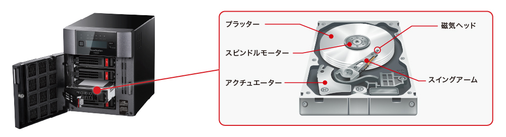 パソコンのネットワーク設定を確認する