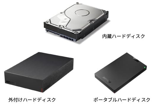 外付け･内蔵ハードディスク（HDD）